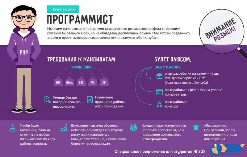 Самые популярные платформы для обучения программированию через видеоуроки